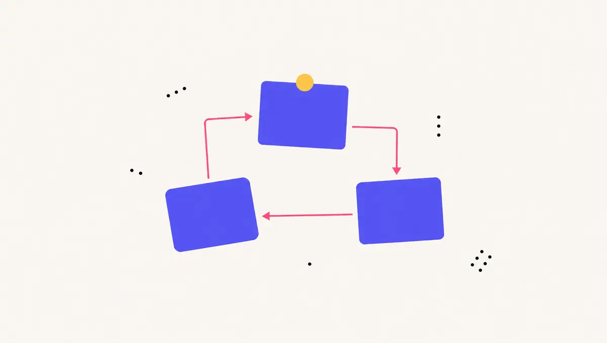 Trois blocs indigo reliés par des flèches pink en boucle, un point yellow en statut — la forme d’un workflow d’agent IA.